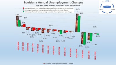 Louisiana Unemployment – nrd.kbic-nsn.gov