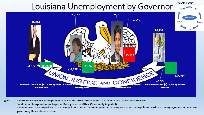 Louisiana Unemployment – www.bagssaleusa.com