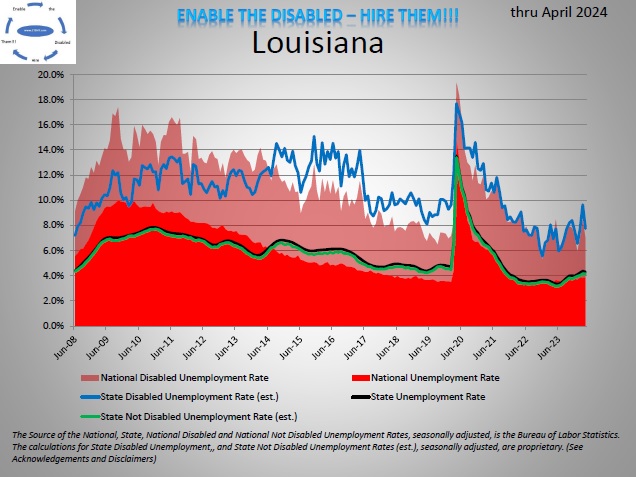 Louisiana Unemployment – 0