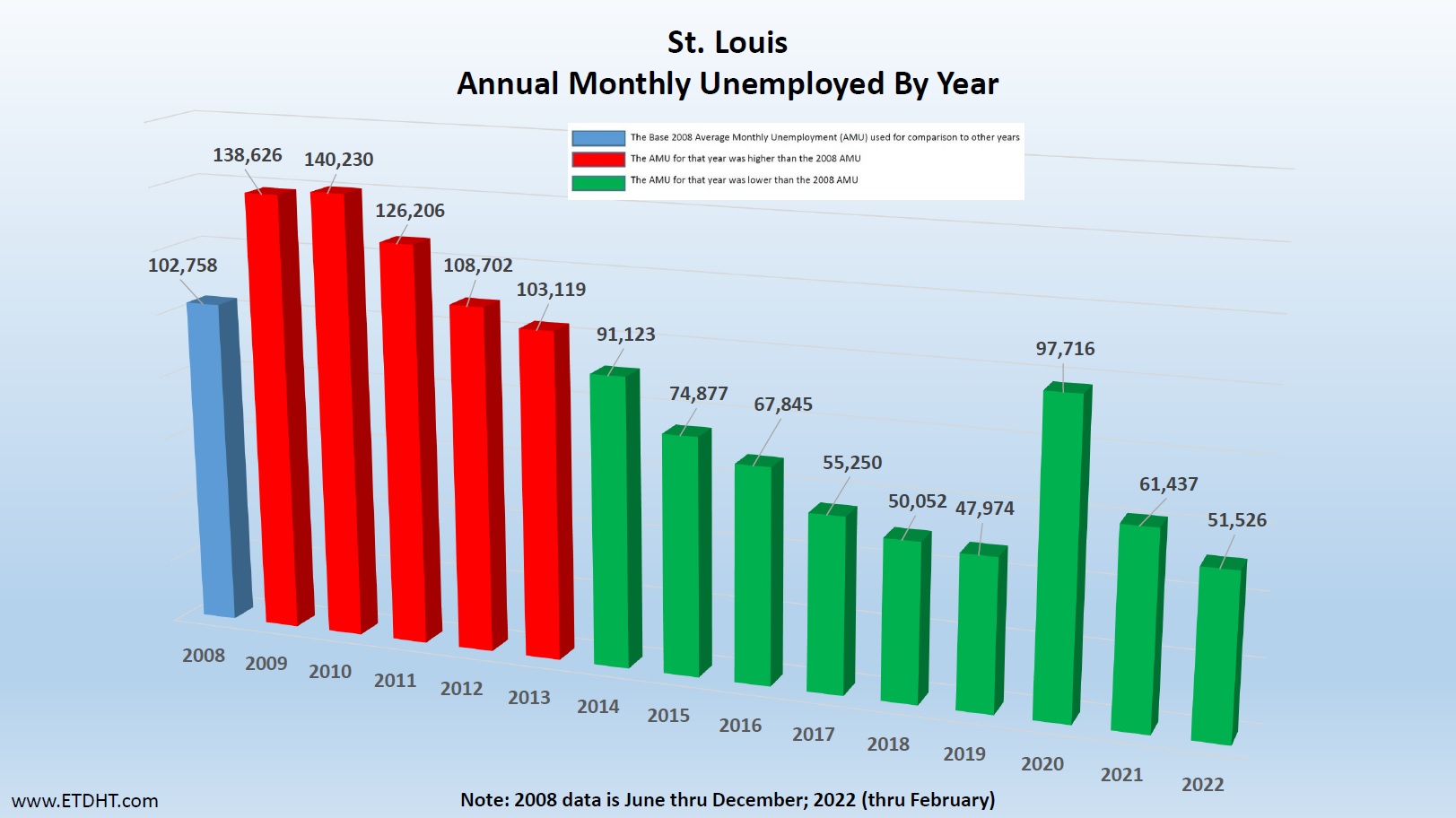 Missouri Unemployment