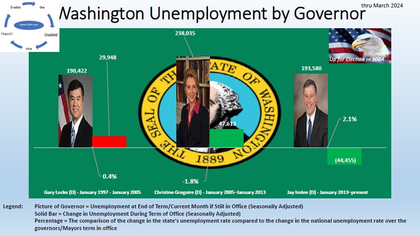 Wa Unemployment Number - US Adds Record 4.8M Jobs in June, Unemployment Rate Falls ... : Fill ...