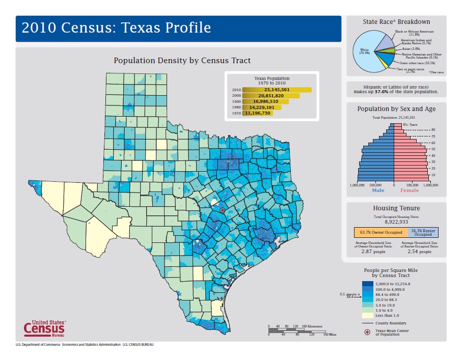 Texas – www.ETDHT.com